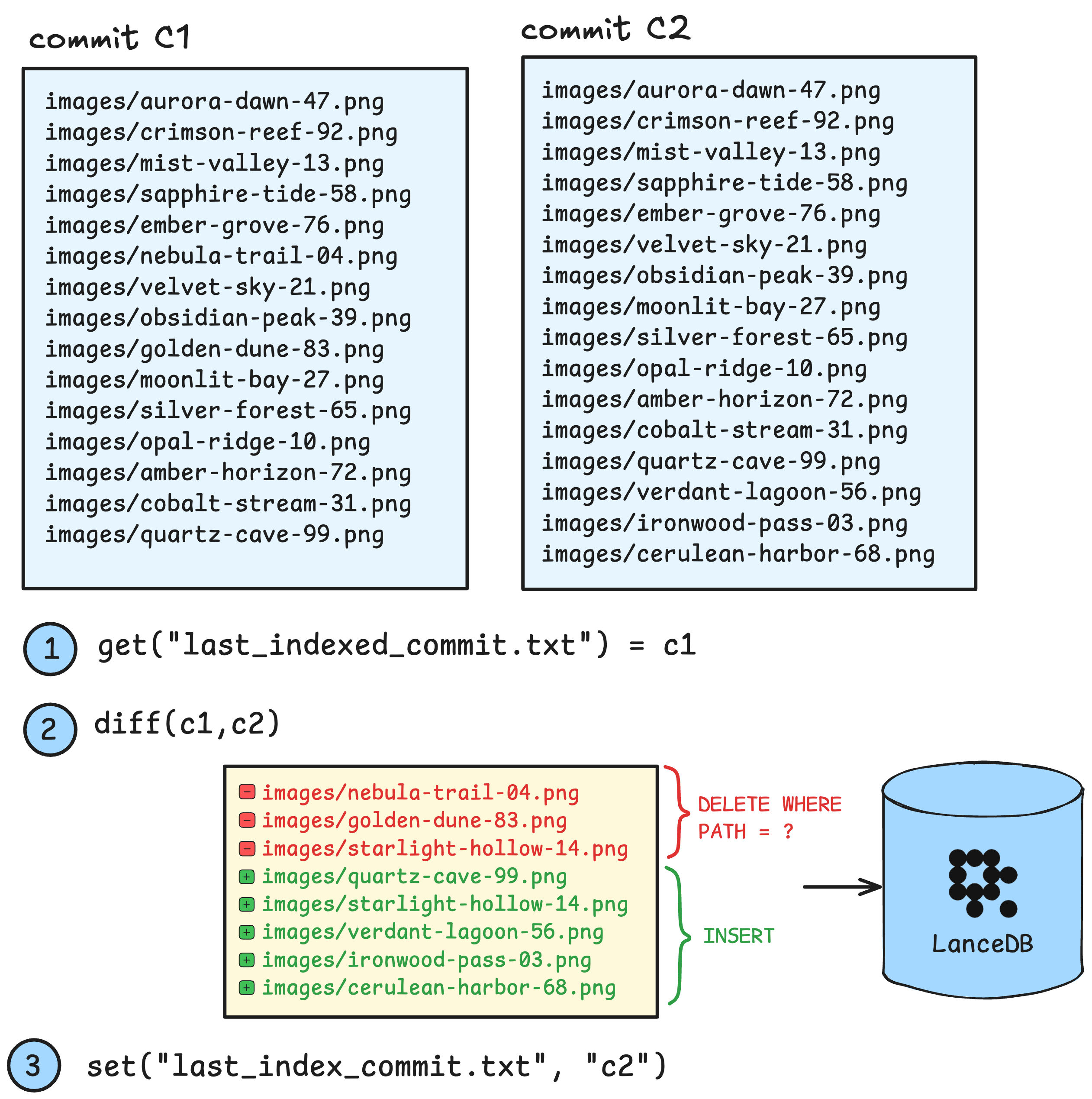 lakeFS image modalities